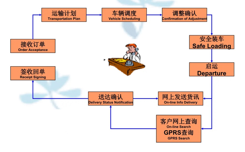 张家港到广西货运公司